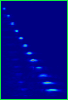  Shot with 1 focal in Emission and DDF in reception